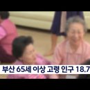 경남 5년 연속 인구 감소…창원 만 명 줄어 / KBS 2024. 이미지