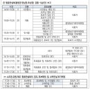 민주당 대통령후보 경선 식순입니다 이미지