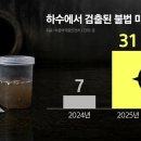 전국 하수에서 불법 마약류 31종 검출..."역대 최다" 이미지