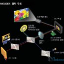 하이브리브 프로젝터의 대표주자, 유환아이텍 파나소닉 PT-RW330EA 이미지