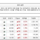 오늘의 특징종목...특징테마... 이미지