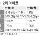 한성2차A 이미지