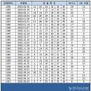 한솔복권 & 마트
