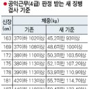 몇몇분들이 저에게 쪽지로 얼만큼 체중이 미달이어야 군대 안가는지 물어 보시길래 올려요. 이미지