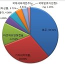 국제약품(002720) 급등이유는 하나뿐~~ 이미지
