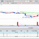 9월9일 매매일지 이미지