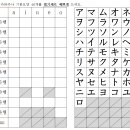 계절학기(3) ---카타카나 표 ★★★★ 이미지