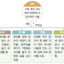 신경숙의 ＜엄마를 부탁해＞ 이미지