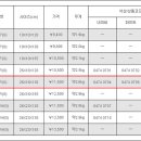 다이와 FF로드케이스 이미지