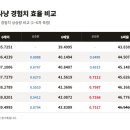 주식회사 이론푸드