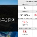 커올라공인중개사사무소 이미지