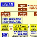 신천지 포교전략과 교리에 대한 신학적 비평 이미지