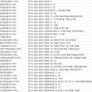 신미래공인중개사사무소 이미지