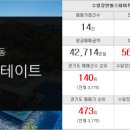 SK선경 공인중개사사무소 이미지