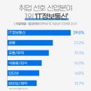 아주정보통신 이미지