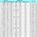 인터넷하나게임둘 이미지