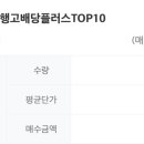 다우텔레콤 이미지