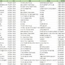 ㈜영도환경 이미지