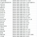 대화장모텔 이미지