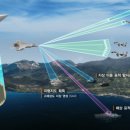키프코전자항공 - 화성시 | 키프코전자항공