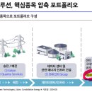 삼화전기조명 - 서산시 고북1로 281-1 | 삼화전기조명