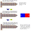 기전자기초 시리즈 7편 왜 철만 자석에 붙을까? 🧲 이미지