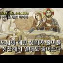 성모님께 대한 신뢰가 줄어들 때 성찬례의 효과도 줄어든다 이미지