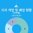 공군 제20전투비행단 항공의무대대 의원 이미지