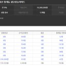 월계동삼능아파트 이미지
