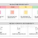 국제정보통신 이미지