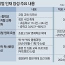어린이 언플러그드 블록 코딩 이미지
