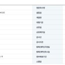 티오메디칼 이미지