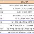(주)씨앤피홀딩스 이미지
