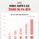 위메프