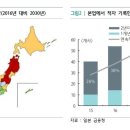 은행농장 이미지