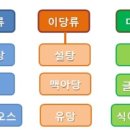 PT MATE 네이버블로그