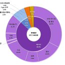 21종합가스 이미지