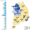 대전‧세종 아파트값 하락폭 축소...규제완화‧대출금리 하락 영향 이미지