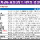 ＜2025학년도 수시모집 학생부 종합전형 대학별 면접 분류 및 평가 방법＞(세종.충청권/대구.경북권) 이미지