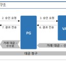 나이스정보통신 이미지