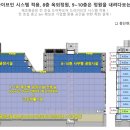 에이스물류센타 이미지