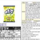 GS25 매곡센트럴점 | 내돈내산 농심 신상 메론킥 솔직후기 파는곳 칼로리 가격