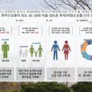 트윈테라스타워-B 네이버블로그