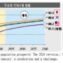 장수메디케어 | 100세시대의 고찰:노인학에 대한 관심과 연구