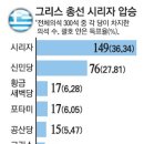 대안실업 매일경제