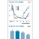 공무원연금, 담배세, 주류세.. 서민끼리 싸우고 있는 현실의 슬픔... 이미지