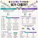 창주사 | 💉 위고비 vs 마운자로, 다이어트 주사 뭐가 다를까?