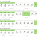 별내커뮤니티센터 수영장 | 남양주 별내 커뮤니티센터 50미터레인 수영장 자유수영 후기 아쿠아아레나50