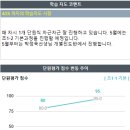 혁신수학전문학원 이미지