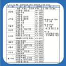 구미나라약국 이미지